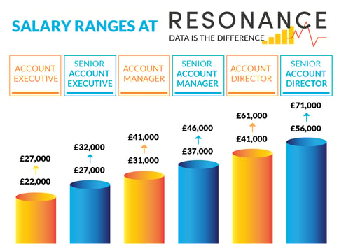 FINAL_Salary_Ranges_At_Resonance_Infographics-01[42150]