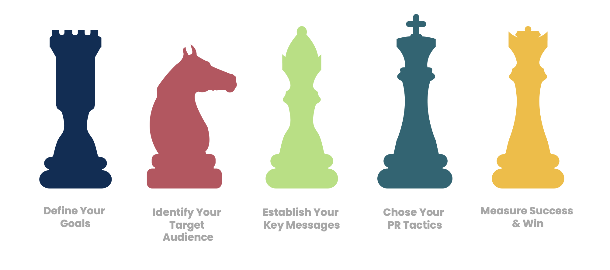 Strategy image