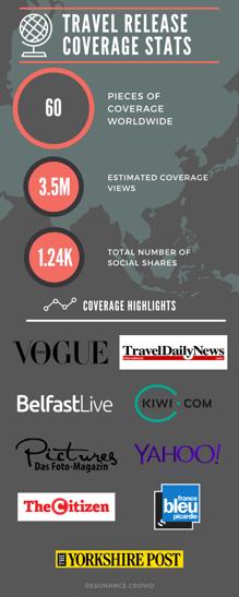 Travel release coverage stats (1)