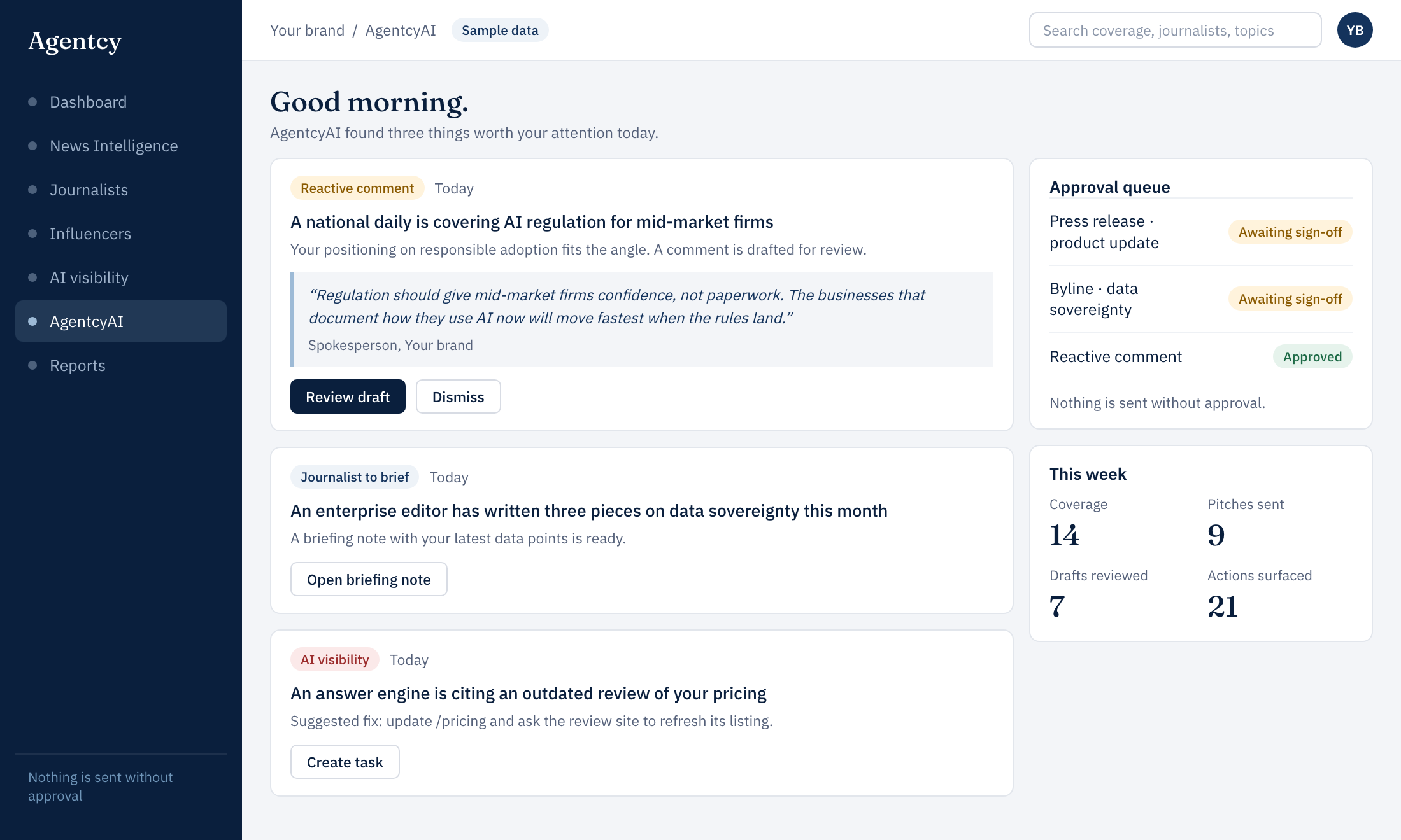 AgentcyAI screen with sample data: suggested actions with a drafted reactive comment and an approval queue
