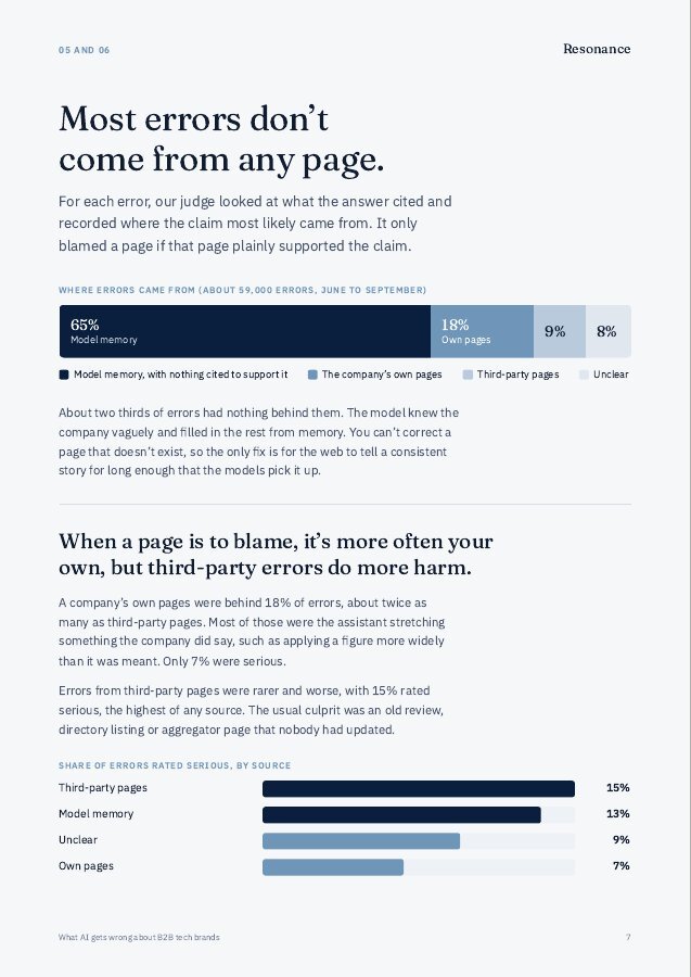 Report page: most errors don't come from any page, with errors by source and severity