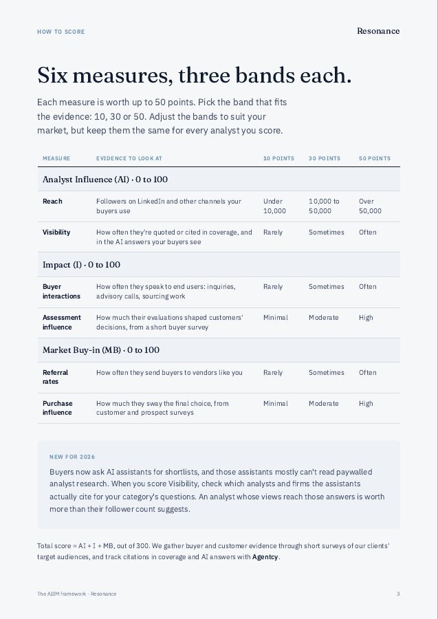 Guide page: the six measures and their scoring bands