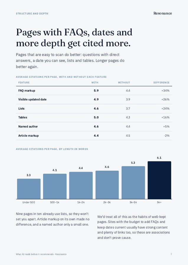 Report page: average citations per page with and without FAQs, dates, lists and tables, and by length