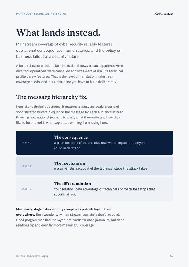 Playbook page: the three-layer message hierarchy