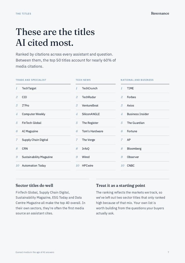 Report page: the top ten titles AI cites in trade, tech news and national press