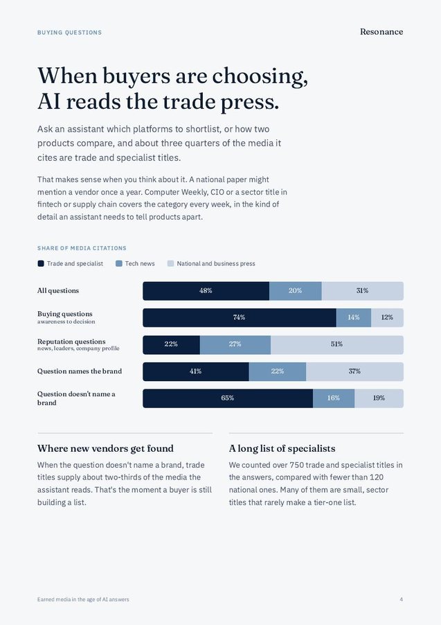 Report page: when buyers are choosing, AI reads the trade press