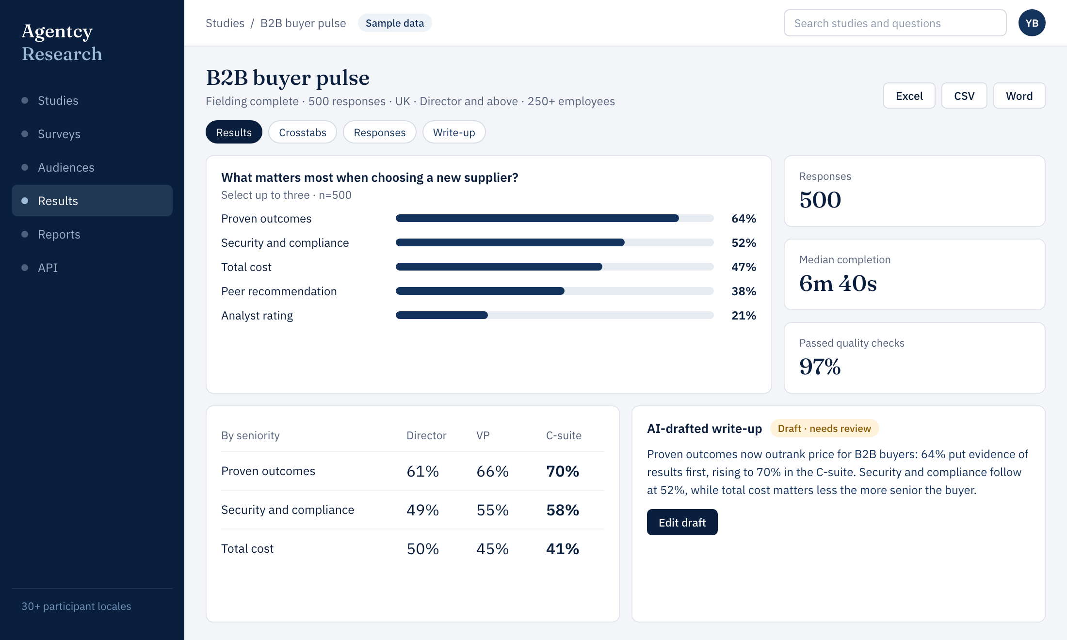 Agentcy Research results screen with sample data: a survey chart, crosstab by seniority and an AI-drafted write-up