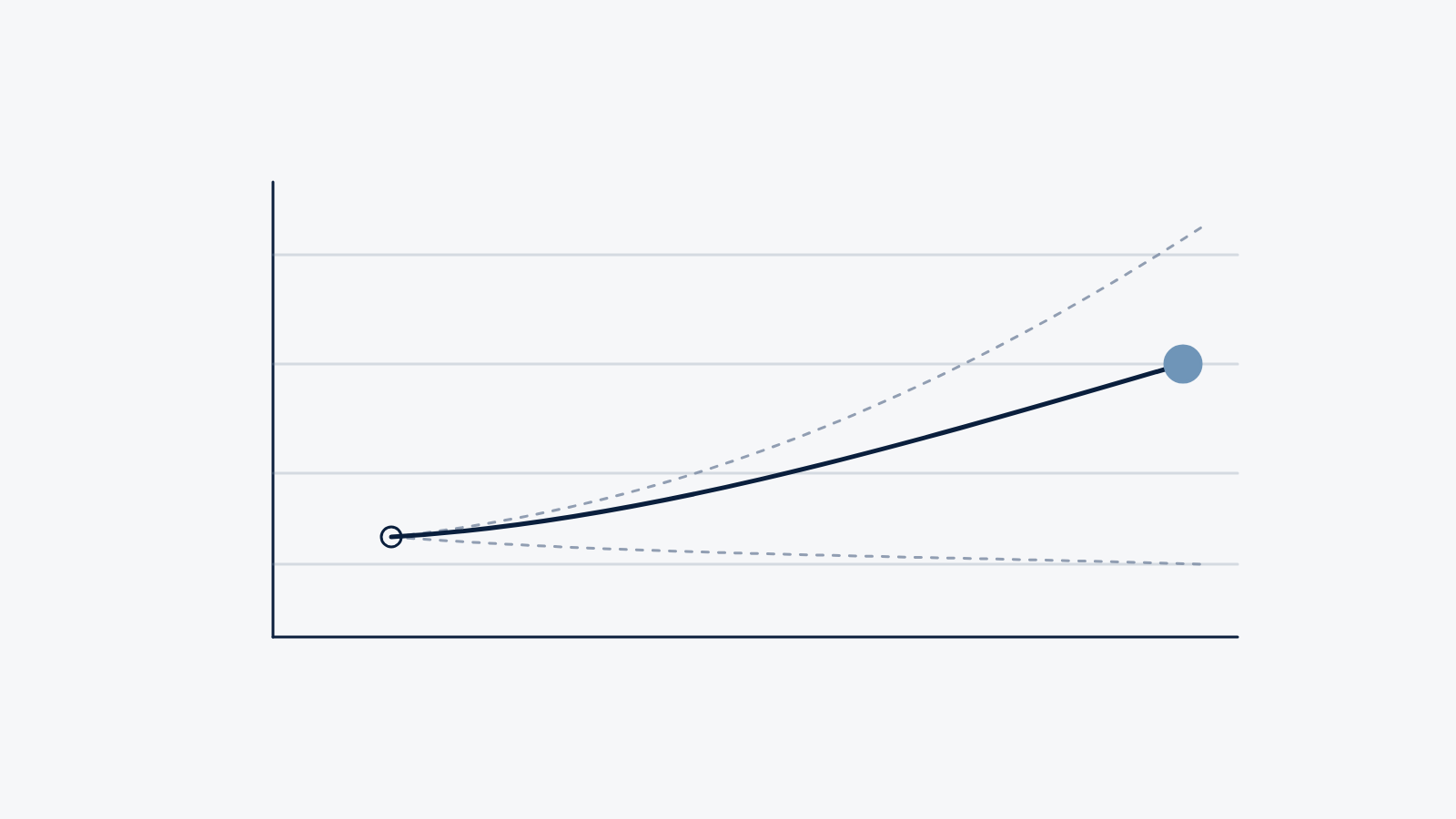 Demand Generation in an Uncertain World: The Playbook for Driving Pipeline in 2025