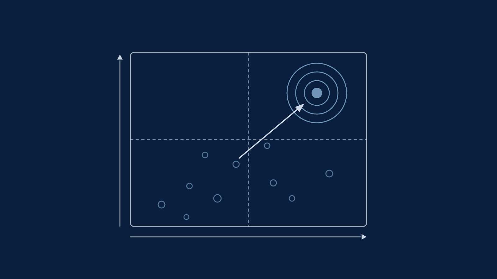Hitting the Bullseye: The Power of Being in Gartner's Magic Quadrant