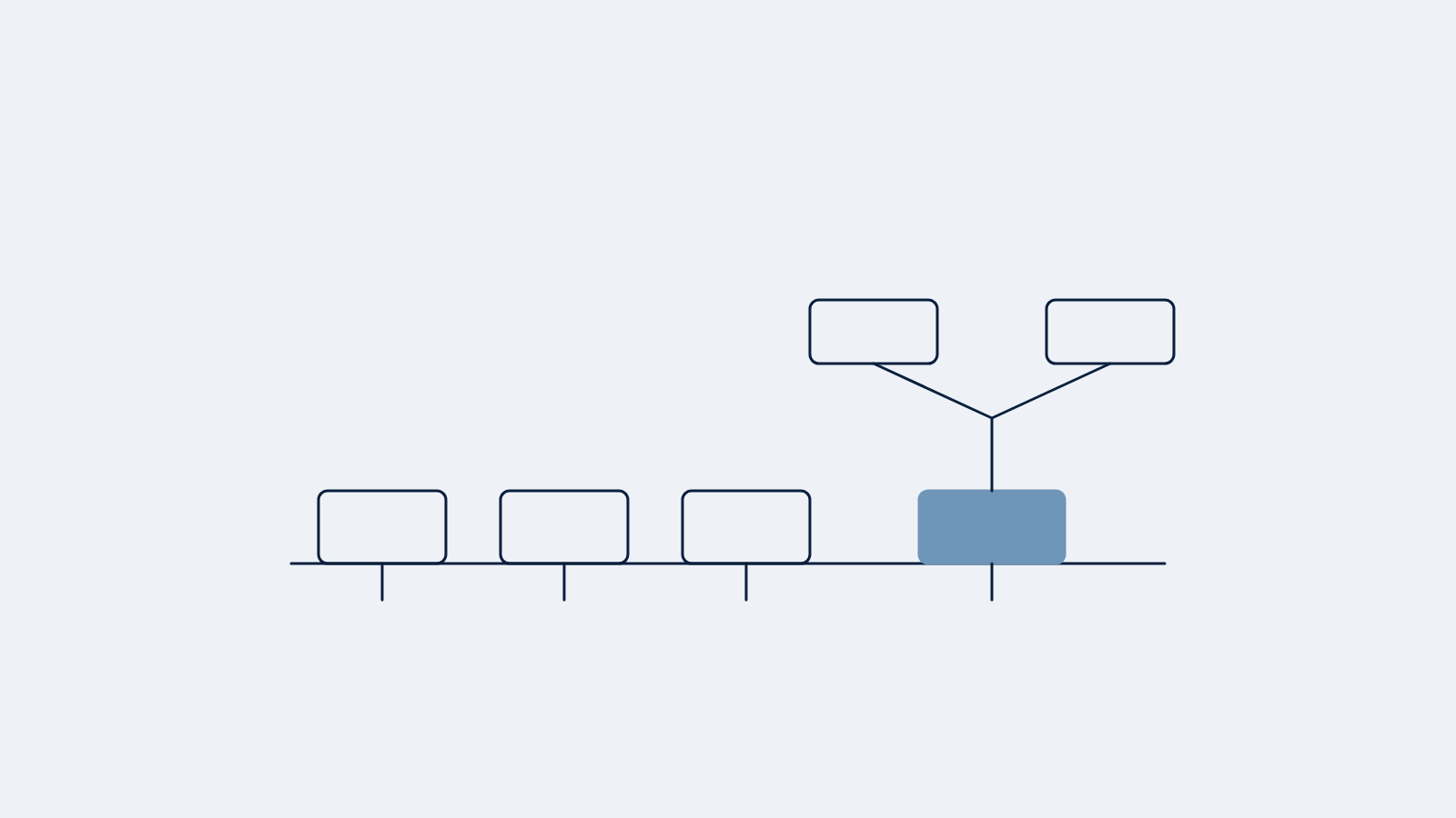 Why You Should Care About Meta’s Latest AI Models