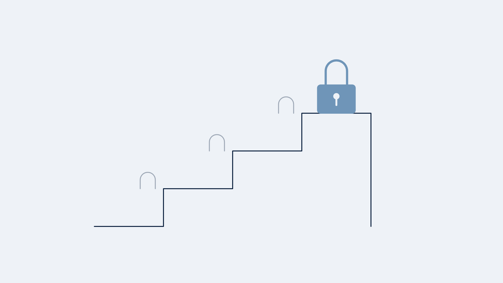 A staircase climbing to the right, a steel padlock on the top step and faint padlocks on the steps below
