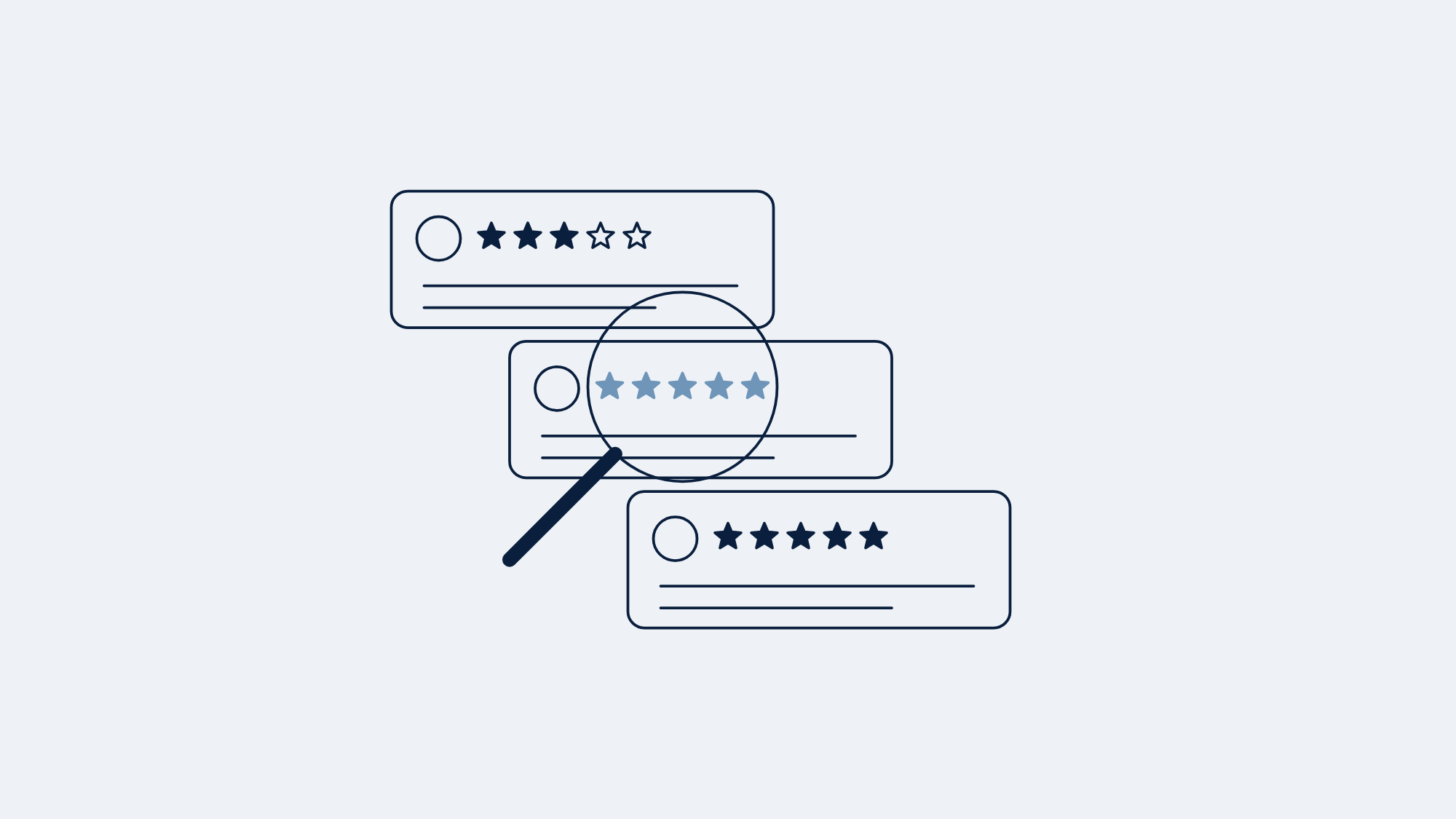 Three customer review cards rated three, five and five stars, a magnifying glass over the middle card's stars in steel