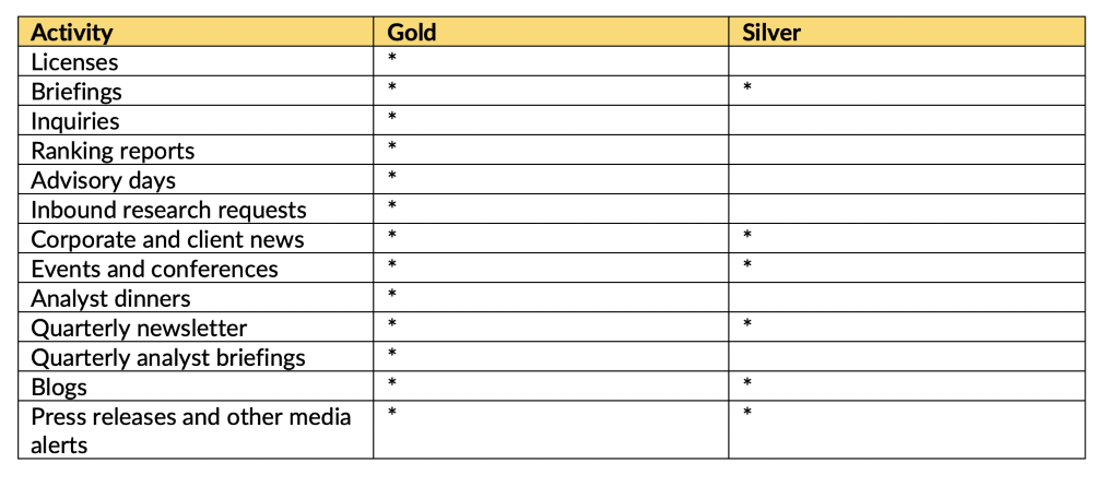 Table

Description automatically generated